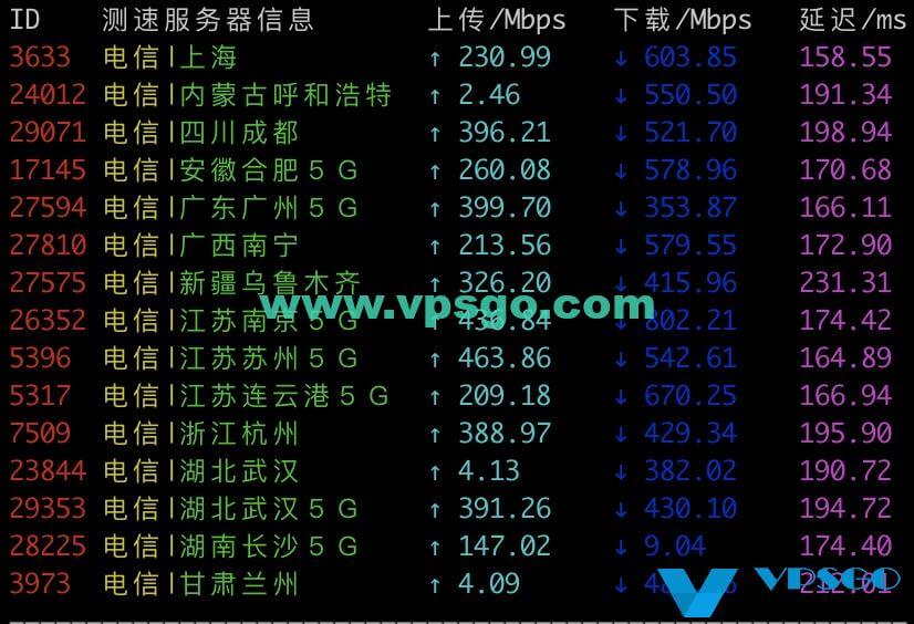 搬瓦工DC4 MCOM电信速度测试