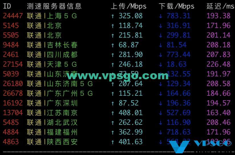 搬瓦工DC4 MCOM联通速度测试