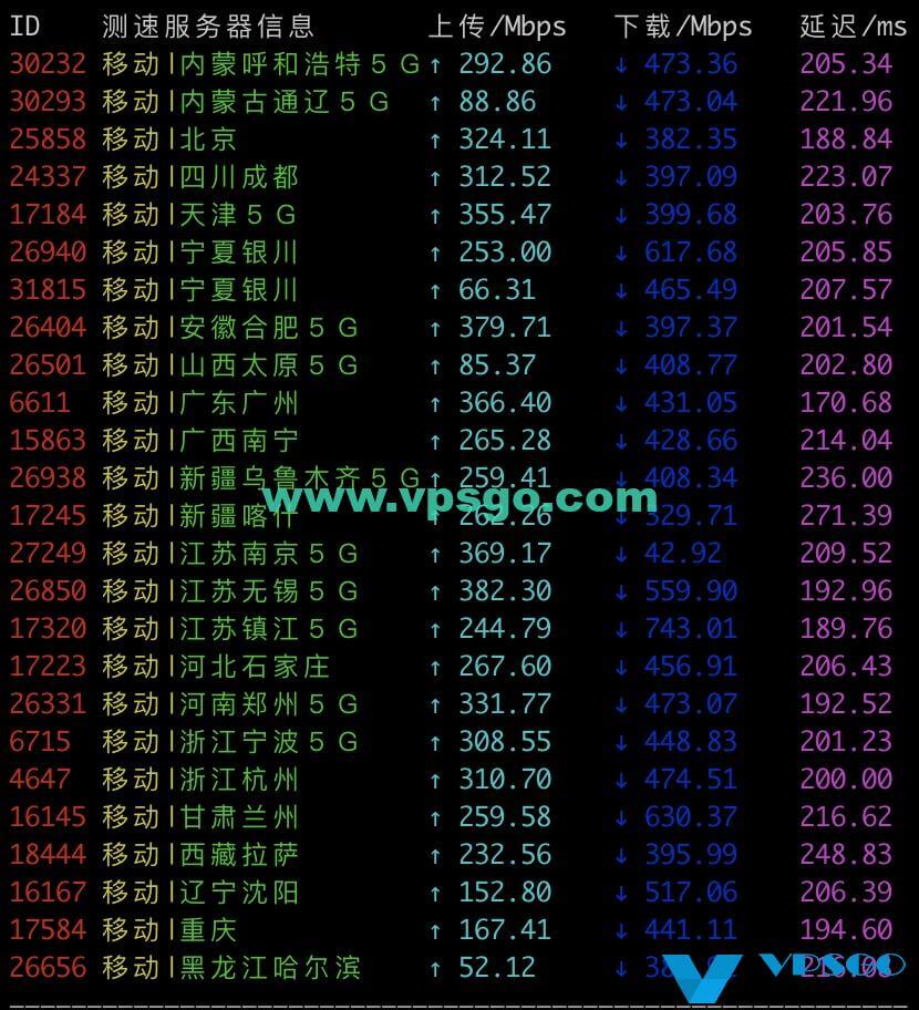 搬瓦工DC4 MCOM移动速度测试