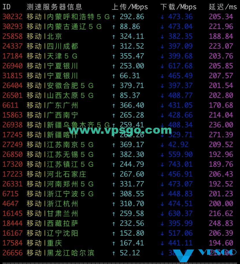 搬瓦工DC4 MCOM移动速度测试