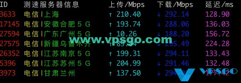 半月湾DC5 CN2 GIA电信速度测试