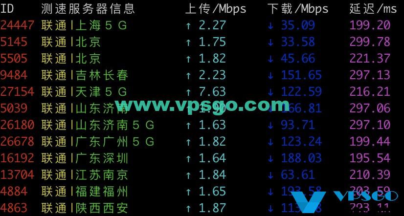 搬瓦工DC8 ZNET联通速度测试