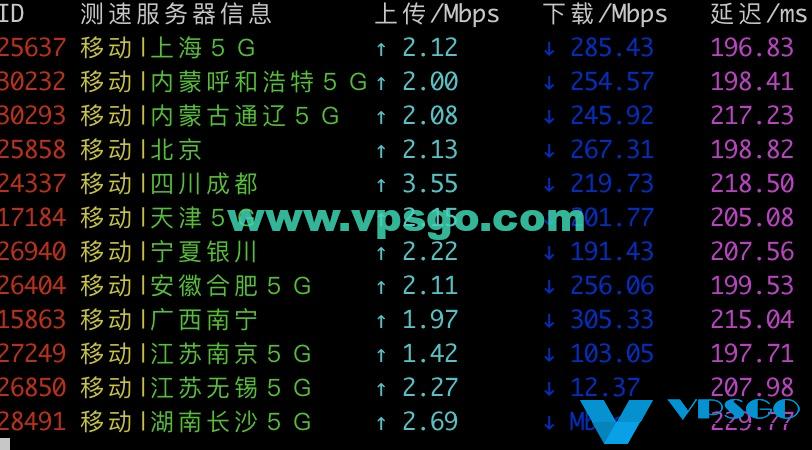 搬瓦工DC8 ZNET移动速度测试