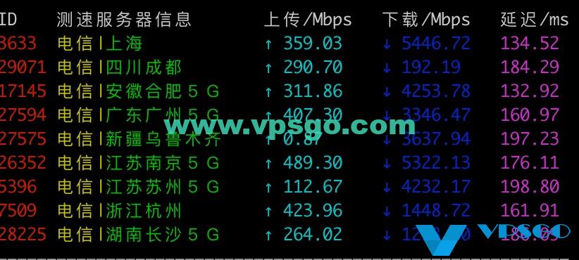 Linode弗里蒙特电信测速