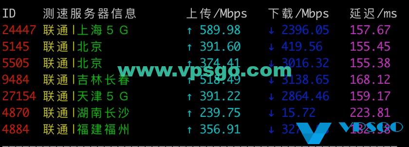 inode弗里蒙特联通测速