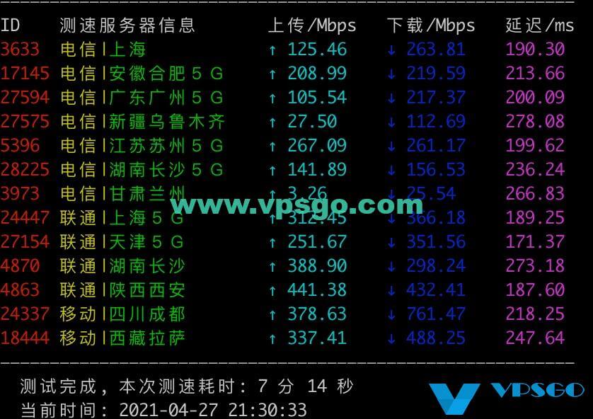 搬瓦工DC3机房速度测试