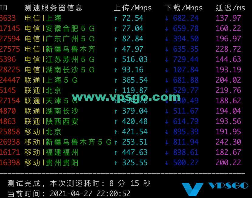 搬瓦工DC8速度速度测试