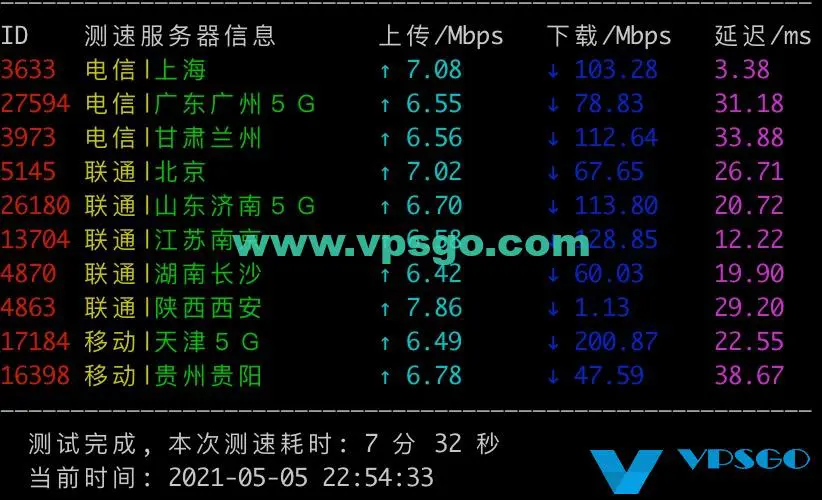 腾讯云轻量上海机房速度测试