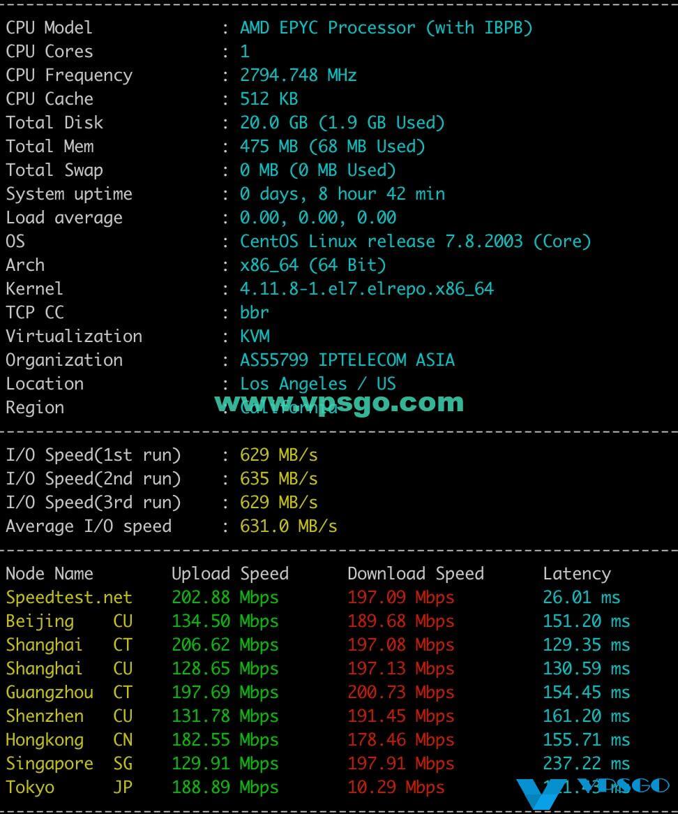 GigsGigsCloud美国CN2 GIA整体测评