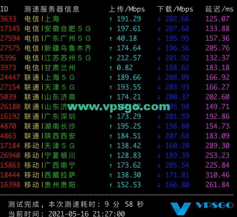 DMIT CN2 GIA速度测试