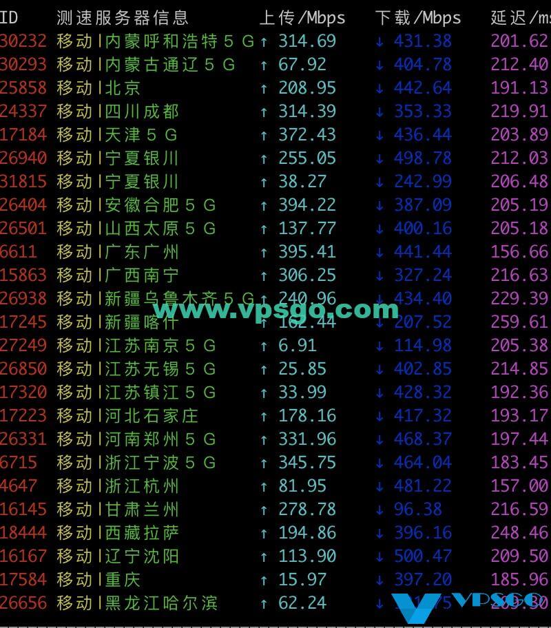 搬瓦工DC2机房移动速度测试