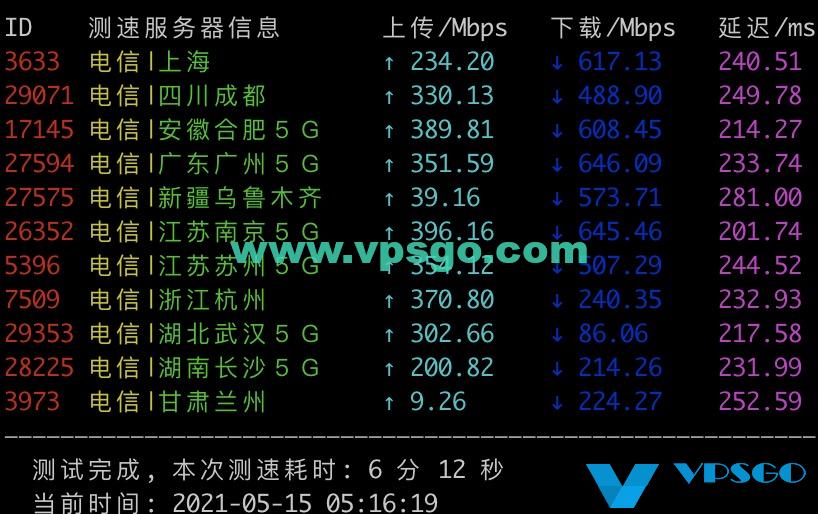 搬瓦工新泽西机房电信速度测试