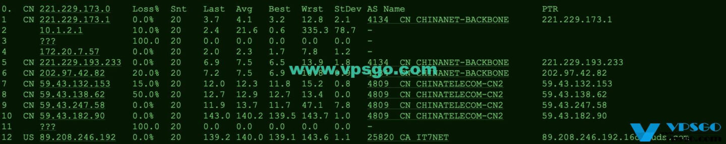 搬瓦工DC9机房路由测试