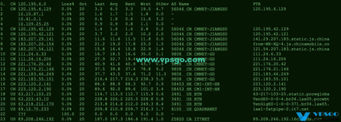 搬瓦工DC9机房路由测试