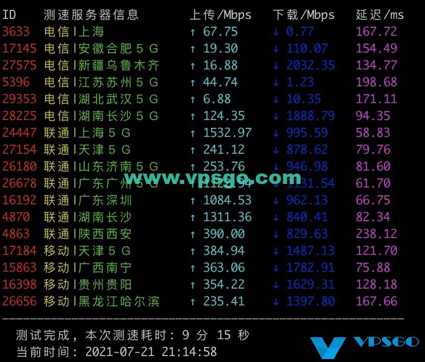 DMIT日本机房(PVM.TYO.Lite)速度测试