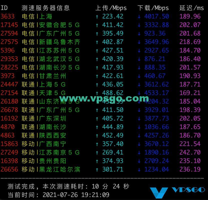 搬瓦工荷兰联通高级线路速度测试