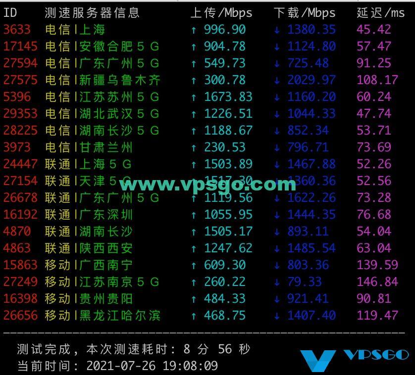 搬瓦工日本软银测速