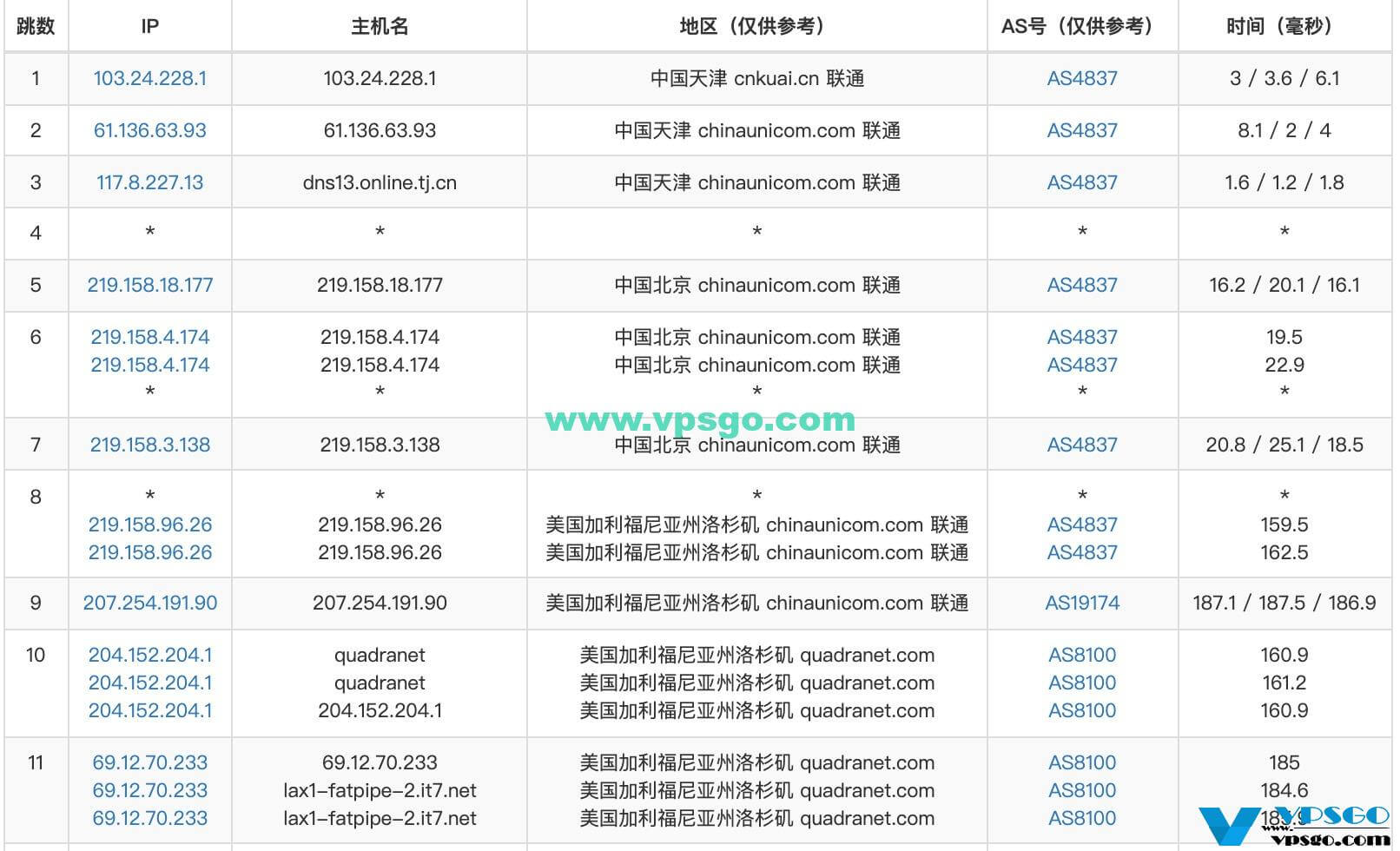 联通普通民用网（AS4837）