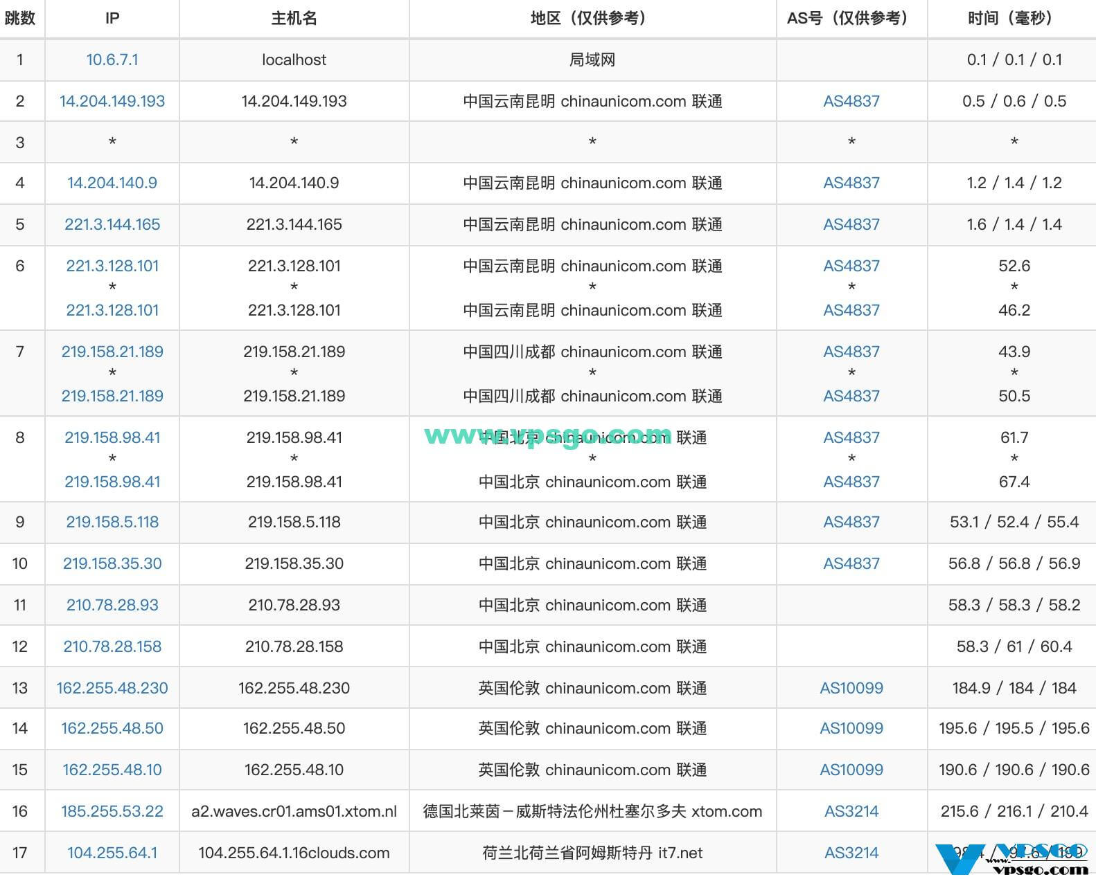 联通高端线路（CUG VIP/CU Premium）