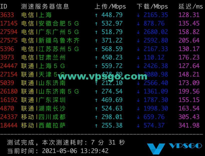 搬瓦工DC6 CN2 GIA速度测试