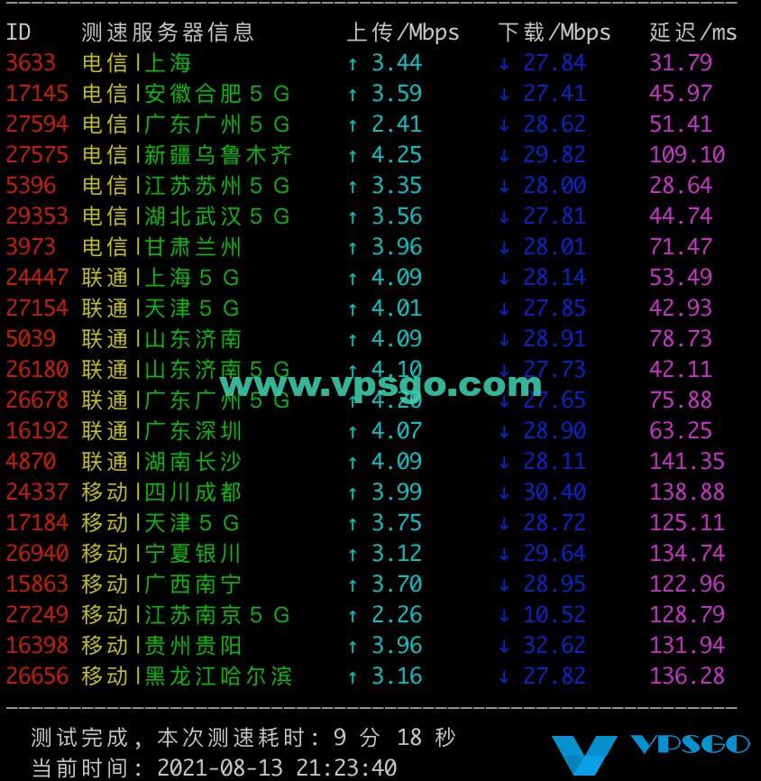 edgeNAT韩国原生VPS速度测试