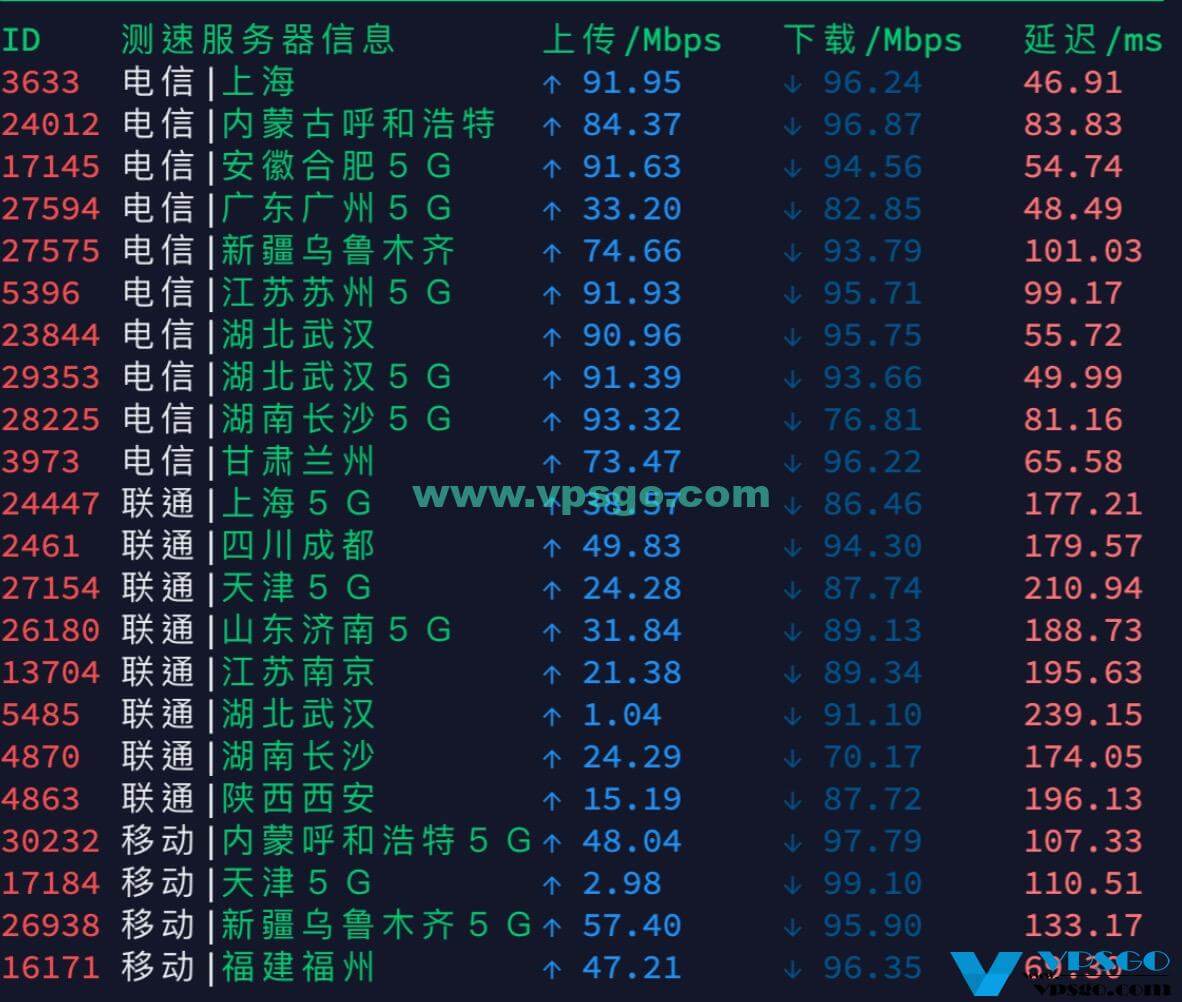 半月湾韩国GIA NAT VPS测速