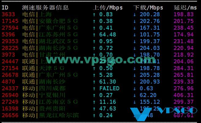 国内测速