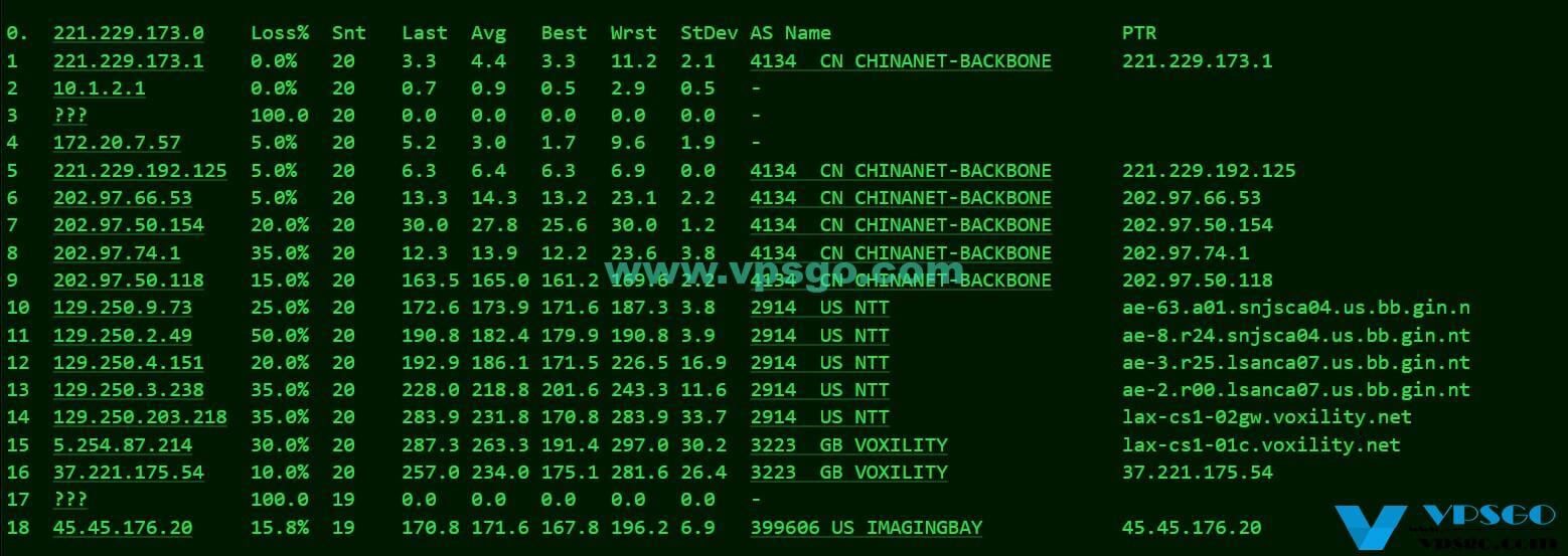 半月湾DC5 CN2 GIA电信去程