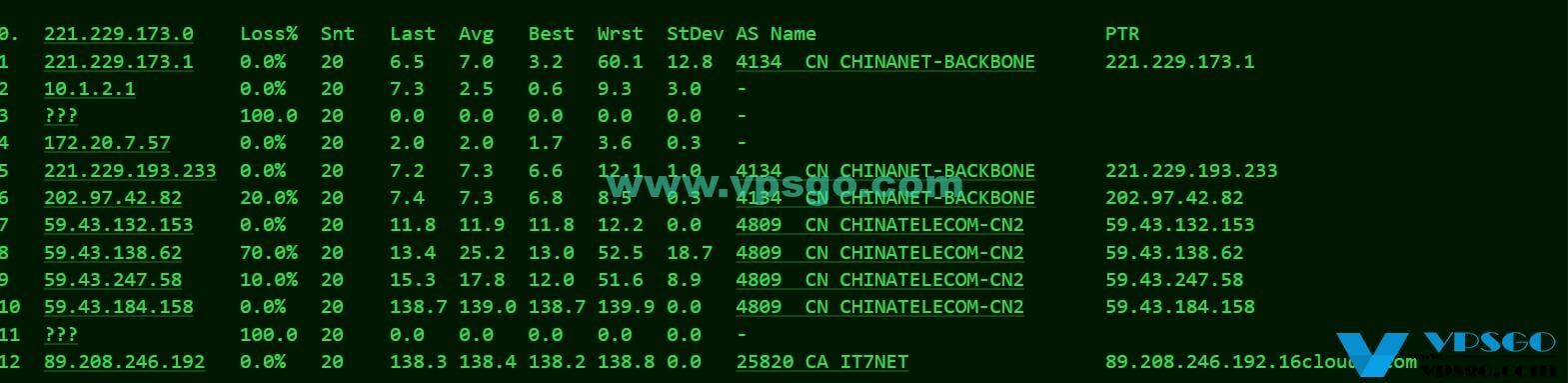 搬瓦工DC9 中国电信