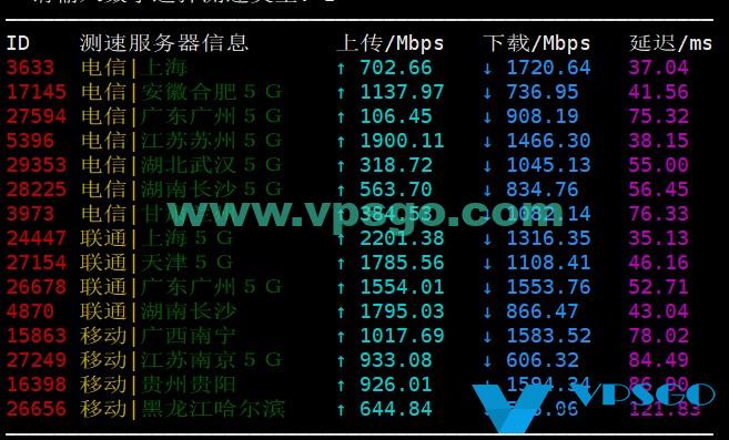 搬瓦工日本软银国内测速