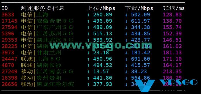 搬瓦工DC3国内测速