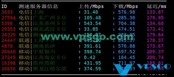 搬瓦工DC8测速