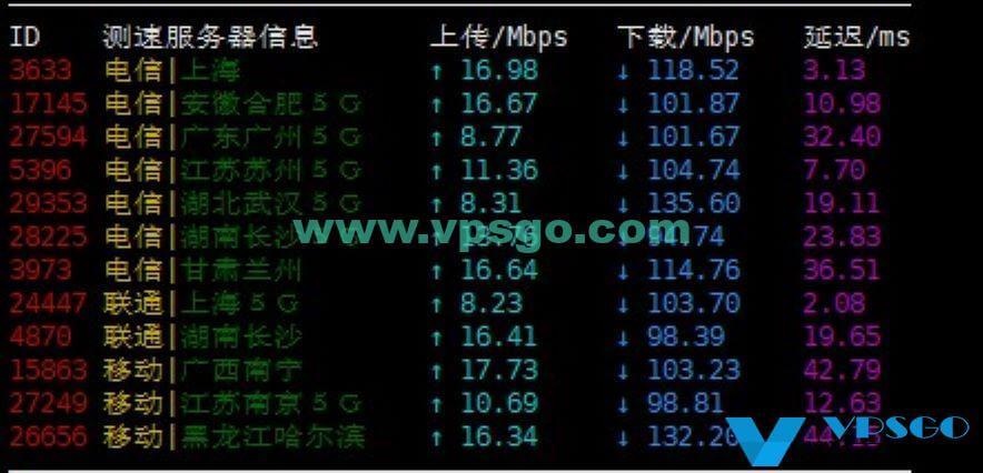 腾讯云轻量建站速度