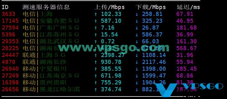 gigsgigscloud日本软银国内测速