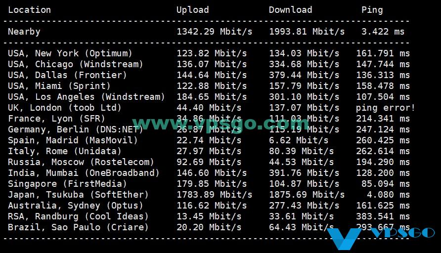 gigsgigscloud日本软银全球测速