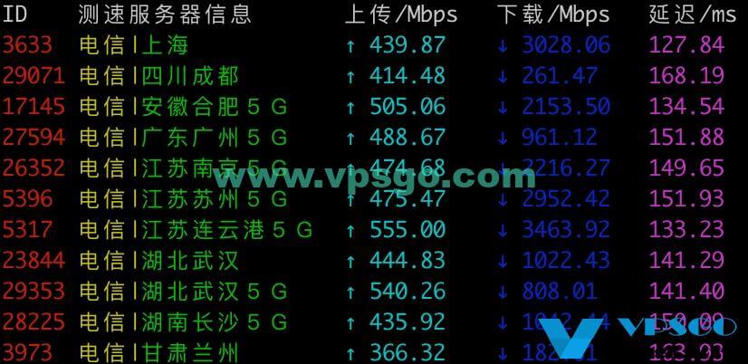 搬瓦工DC6机房速度测试