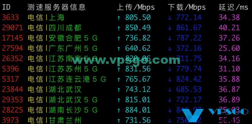 搬瓦工香港机房速度测试