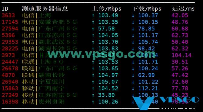 DMIT TKO国内测速