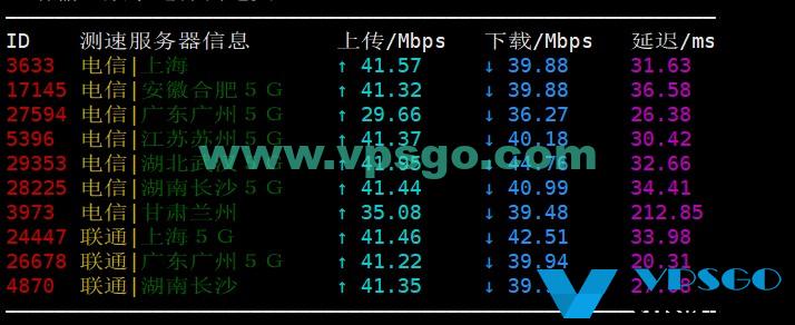 DMIT HKG国内测速