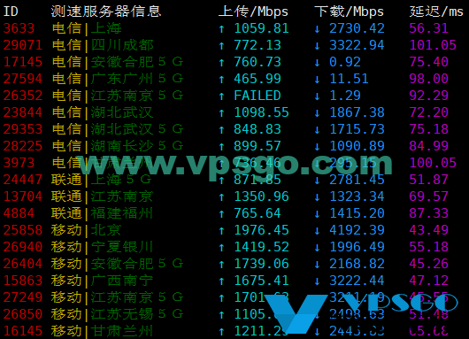 搬瓦工香港限量版速度测试