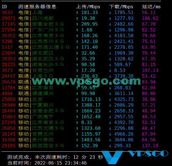 搬瓦工香港限量版速度测试