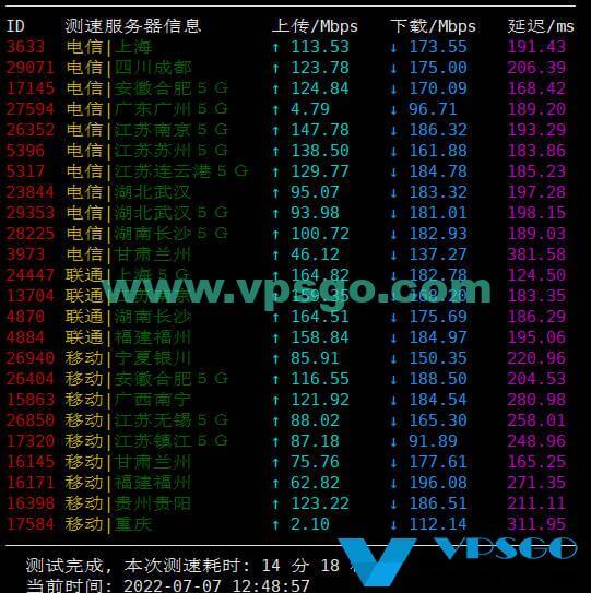 JustHost俄罗斯DataLine机房速度测试