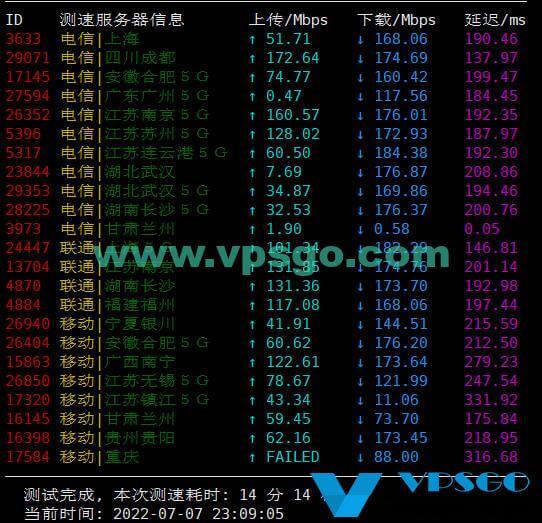 JustHost俄罗斯DataLine机房速度测试