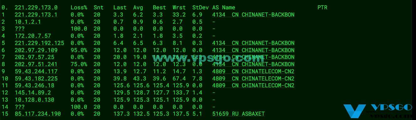 JustHost俄罗斯DataLine机房路由测试