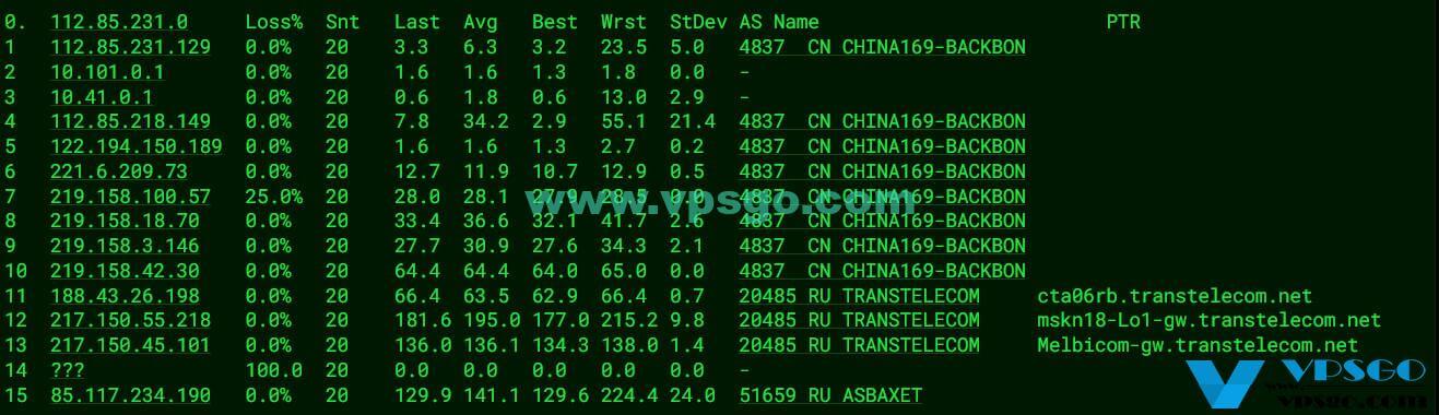 JustHost俄罗斯DataLine机房路由测试