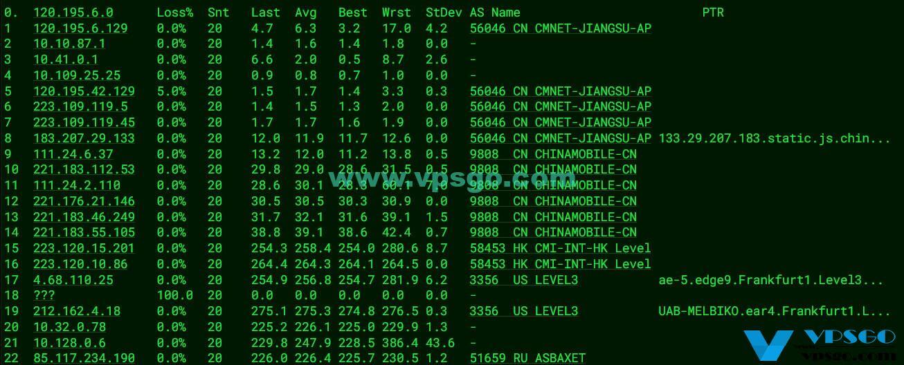 JustHost俄罗斯DataLine机房路由测试