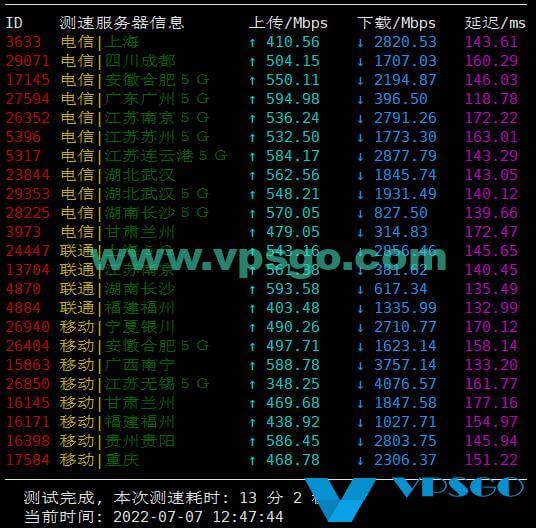 搬瓦工悉尼限量版速度测试