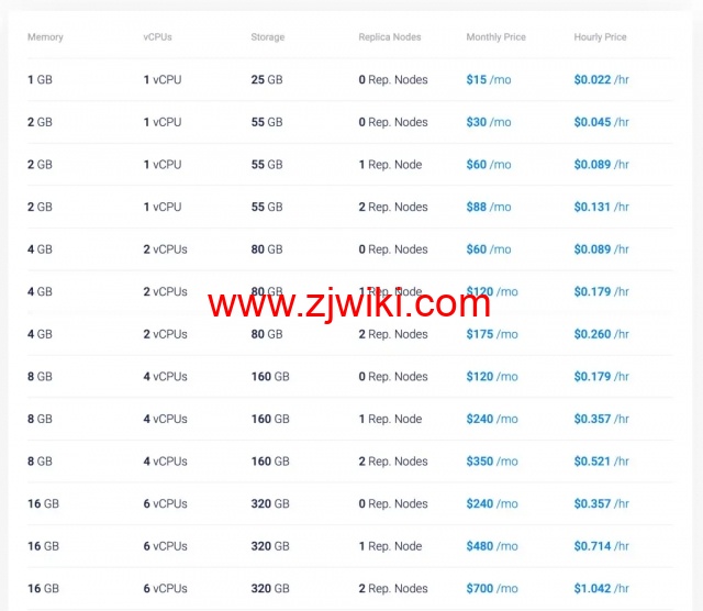 rp-pricing-table-1024x891.webp