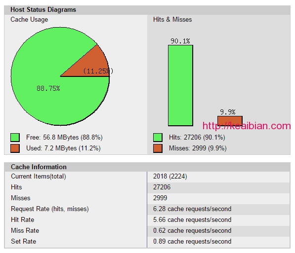 【Memcached+Memcache】WordPress安装Memcached（Memcache）缓存加速