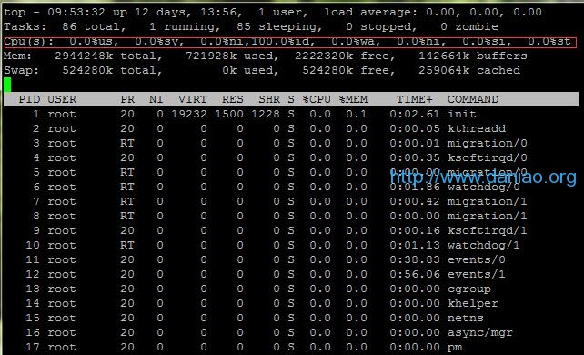 VPS检测MySQL负载过高及解决方法的简单方法和思路(详解SSH TOP命令)